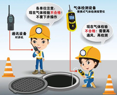 钟祥有限空间安全作业操作规程